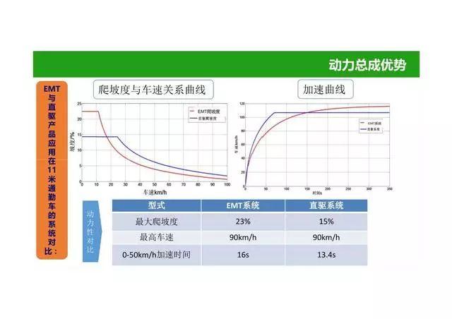 52页PPT图解电动汽车动力总成系统