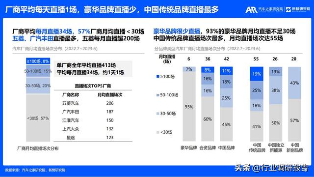 2023年汽车厂商新媒体营销趋势洞察报告（有参考价值）