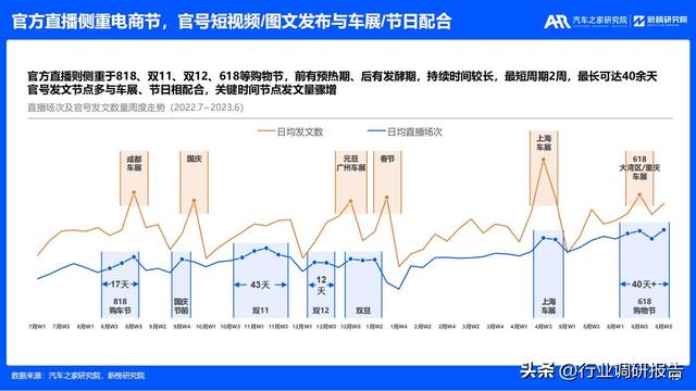 2023年汽车厂商新媒体营销趋势洞察报告（有参考价值）