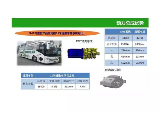 52页PPT图解电动汽车动力总成系统