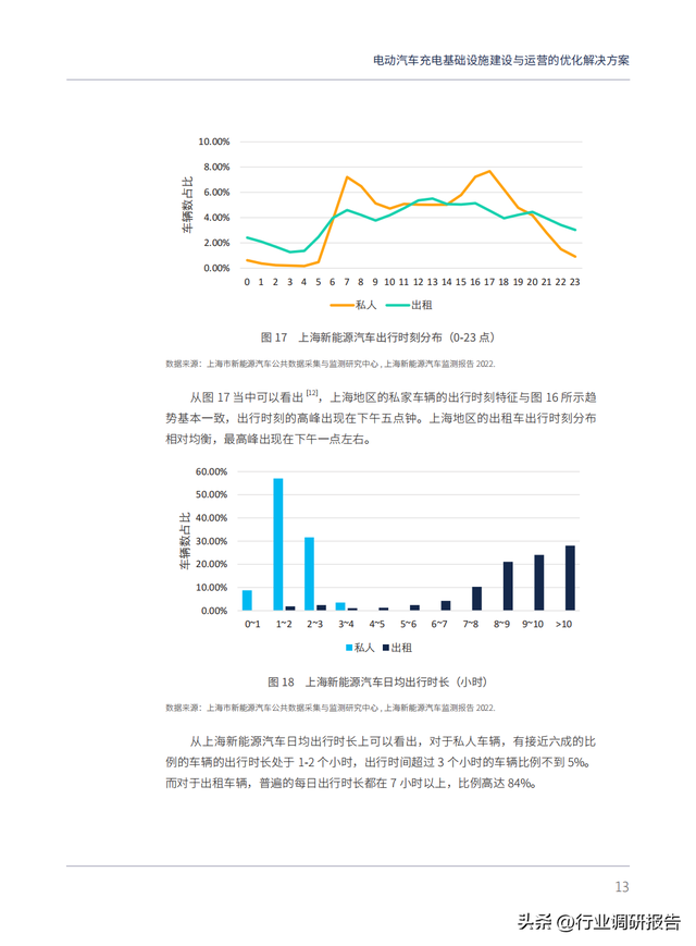 电动汽车充电基础设施建设与运营的优化解决方案（以上海为例）