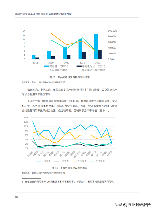 电动汽车充电基础设施建设与运营的优化解决方案（以上海为例）