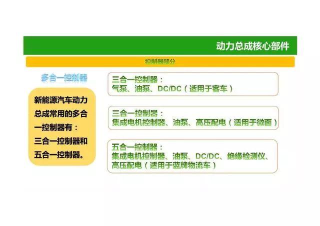 52页PPT图解电动汽车动力总成系统