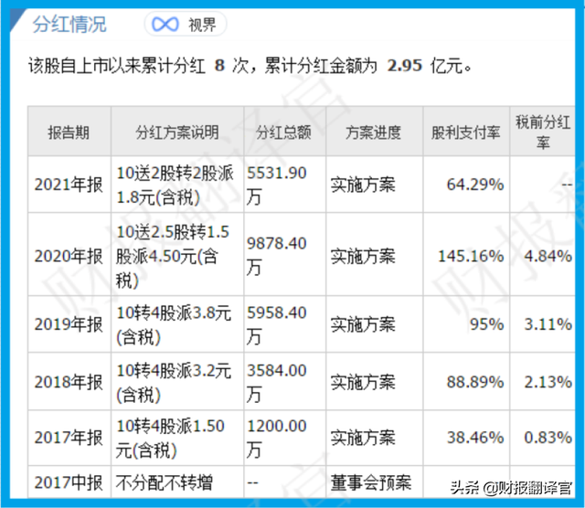 工业母机小龙头,主营新能源汽车马达、电池回收生产线,股价仅7元