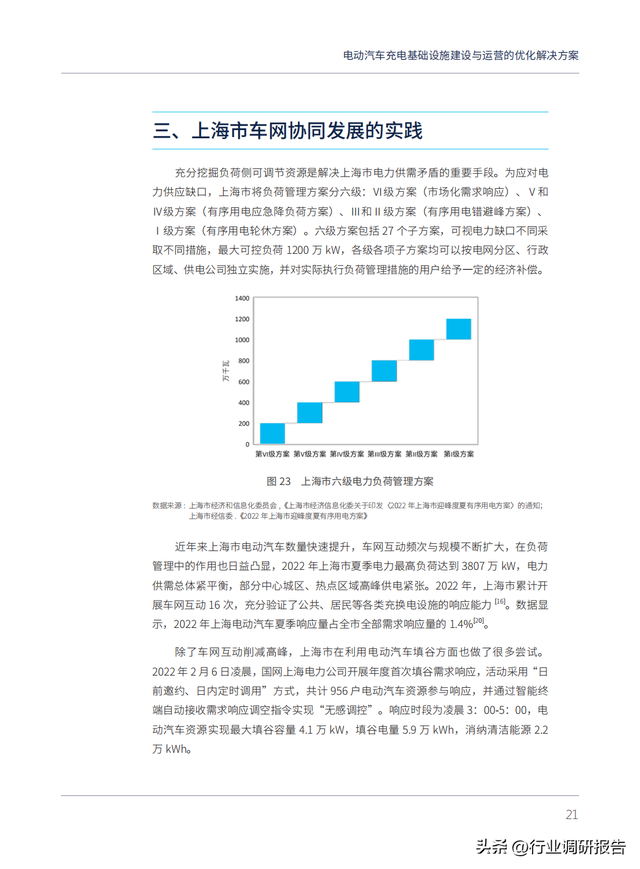 电动汽车充电基础设施建设与运营的优化解决方案（以上海为例）