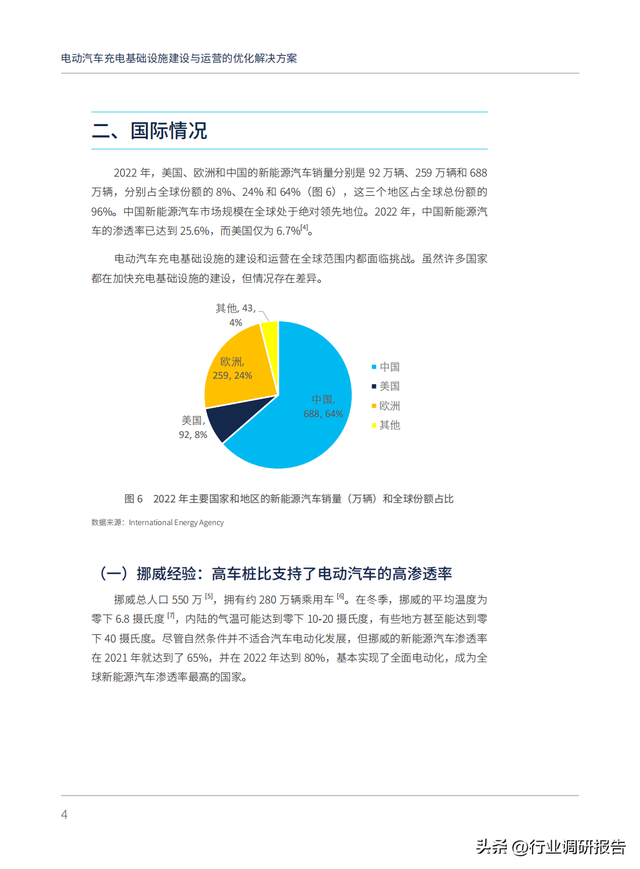 电动汽车充电基础设施建设与运营的优化解决方案（以上海为例）