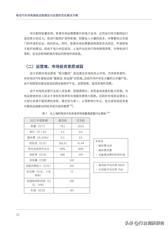 电动汽车充电基础设施建设与运营的优化解决方案（以上海为例）