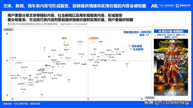 2023年汽车厂商新媒体营销趋势洞察报告（有参考价值）