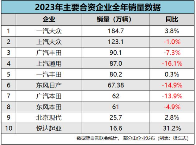 2023年成汽车分水岭！燃油车衰退新能源崛起，比亚迪亮剑智能化