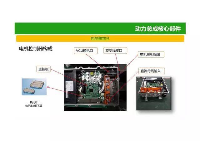 52页PPT图解电动汽车动力总成系统