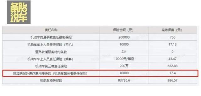 车险就选这3样，多买就是给保险公司送钱