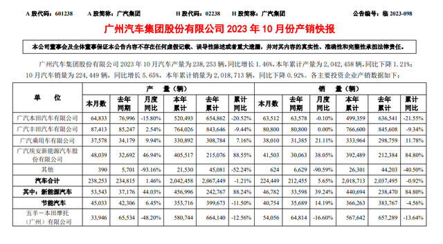 七大国产品牌10月销量榜：比亚迪、奇瑞爆发，吉利实现“九连涨”