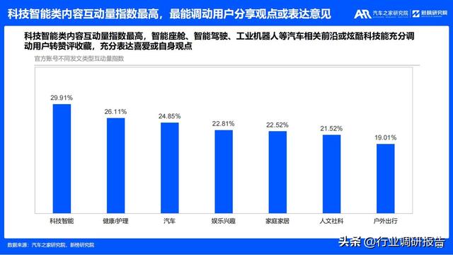 2023年汽车厂商新媒体营销趋势洞察报告（有参考价值）