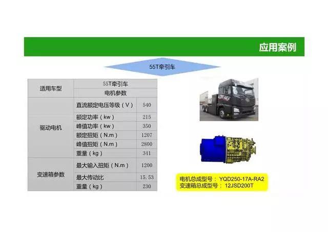 52页PPT图解电动汽车动力总成系统