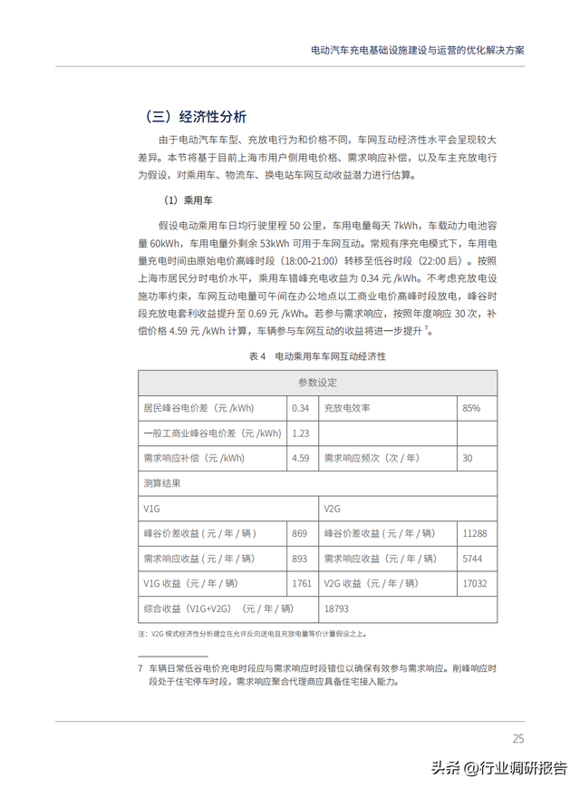 电动汽车充电基础设施建设与运营的优化解决方案（以上海为例）