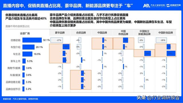 2023年汽车厂商新媒体营销趋势洞察报告（有参考价值）