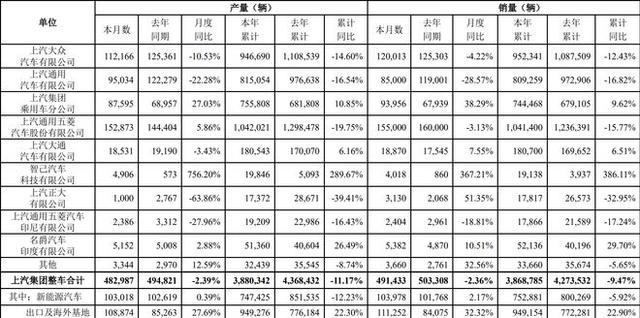 七大国产品牌10月销量榜：比亚迪、奇瑞爆发，吉利实现“九连涨”