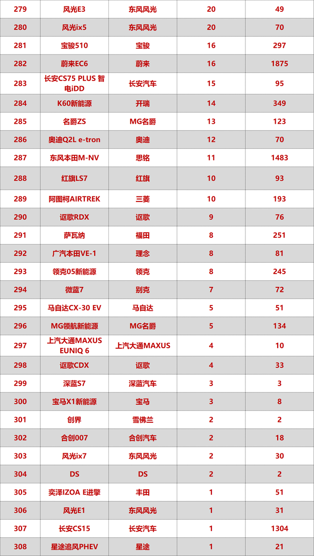 5月最全SUV销量排名，特斯拉重回第一，理想越来越稳？