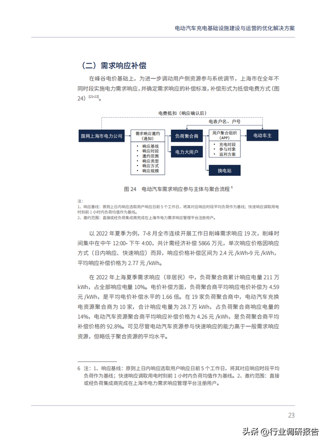 电动汽车充电基础设施建设与运营的优化解决方案（以上海为例）