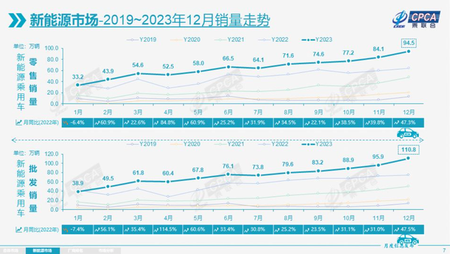 2023年成汽车分水岭！燃油车衰退新能源崛起，比亚迪亮剑智能化