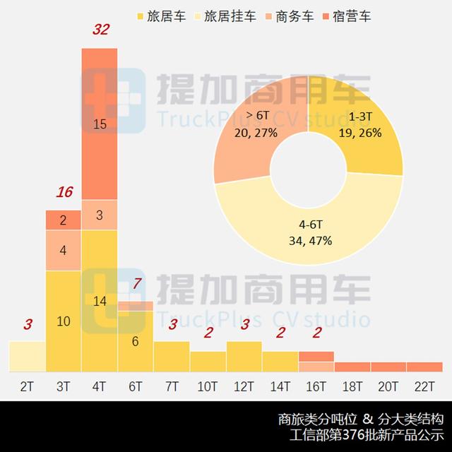 金龙推出12米陆地公务舱，工信部第376批商旅新车公示概述