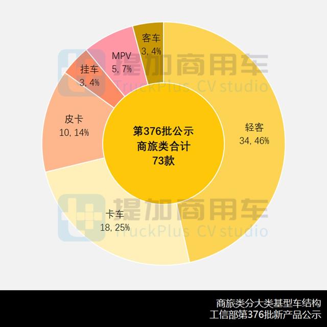 金龙推出12米陆地公务舱，工信部第376批商旅新车公示概述