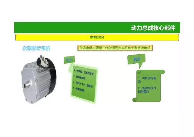 52页PPT图解电动汽车动力总成系统