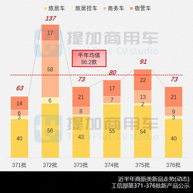 金龙推出12米陆地公务舱，工信部第376批商旅新车公示概述