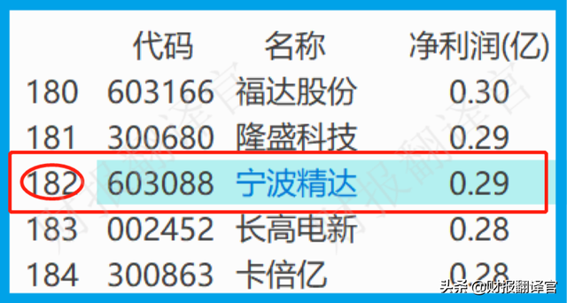 工业母机小龙头,主营新能源汽车马达、电池回收生产线,股价仅7元