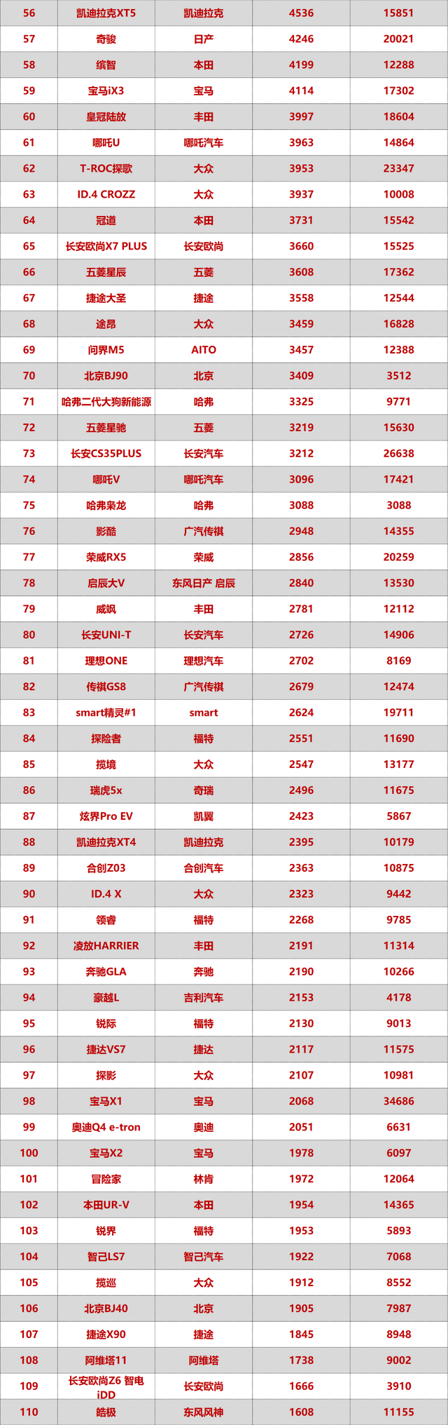 5月最全SUV销量排名，特斯拉重回第一，理想越来越稳？