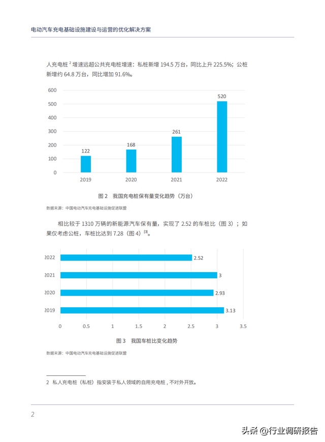 电动汽车充电基础设施建设与运营的优化解决方案（以上海为例）