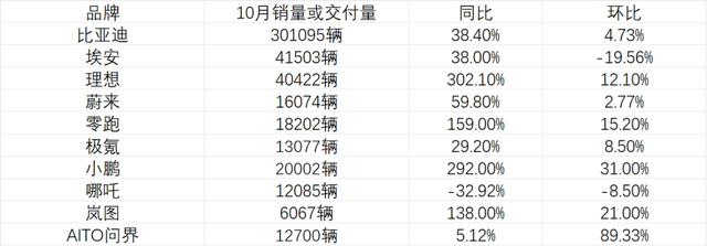 新能源车数据出炉！