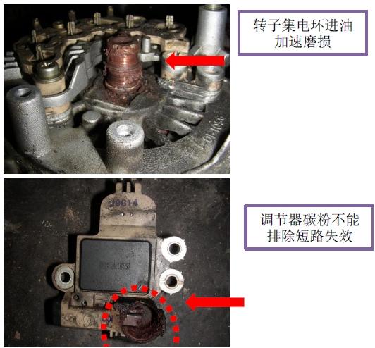 汽车发电机检测与维修