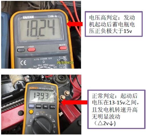 汽车发电机检测与维修