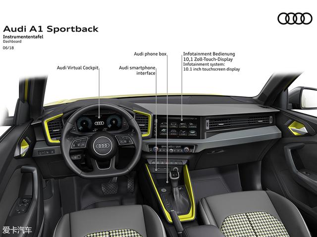 精品小车了解一下 奥迪全新A1官图解析