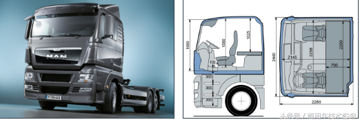 世界著名卡车品牌介绍之一：欧洲篇（德国MAN、大众、奔驰）