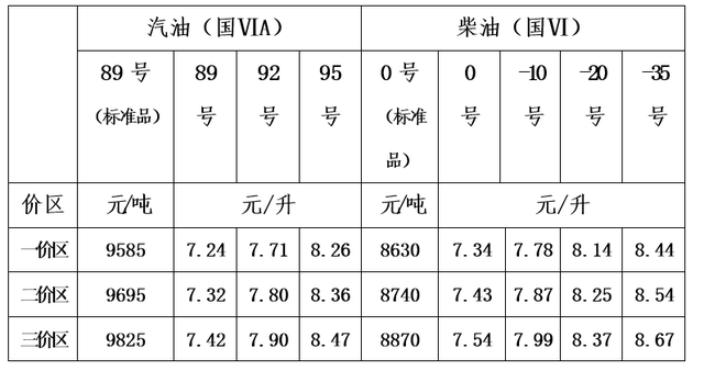 青海省汽、柴油最高零售价格表→