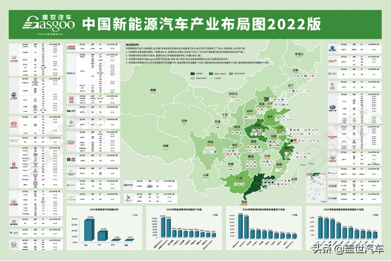 2022中国新能源汽车产业布局图（含31家新能源车企）