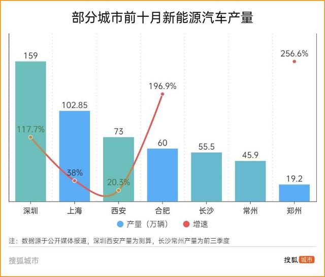 新能源汽车第一城get√，深圳想要的更多