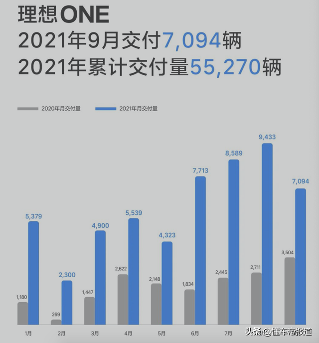 资讯｜理想汽车新增10家直营服务中心，售后网点累计超160家