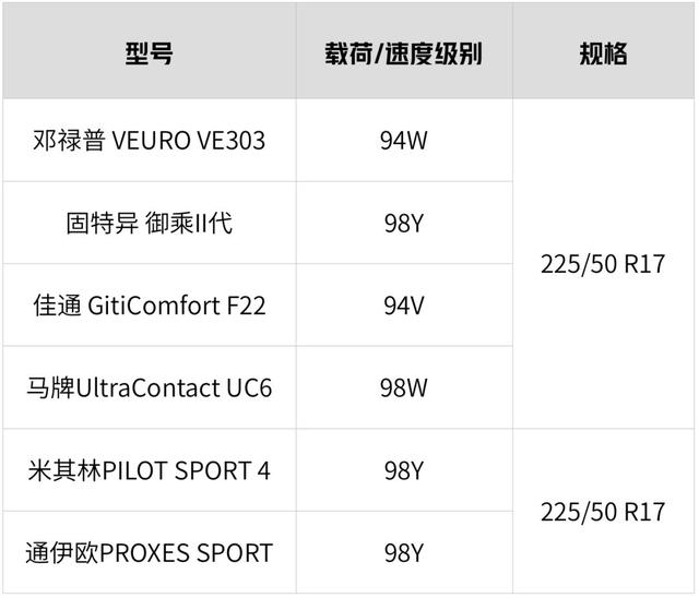 我们把6大品牌轮胎切开，内部结构对比结果揭晓