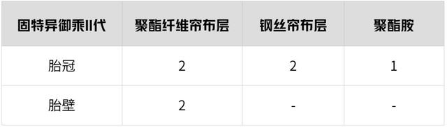 我们把6大品牌轮胎切开，内部结构对比结果揭晓