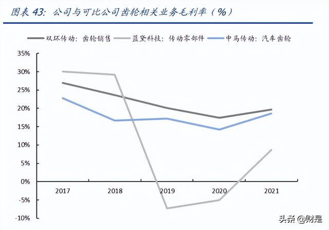 双环传动研究报告：高精齿轮龙头，新能源+RV减速器助力腾飞