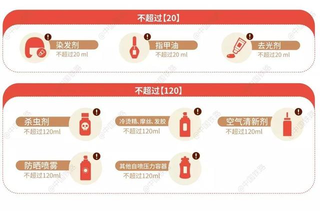 这些日常用品过不了安检，禁止携带