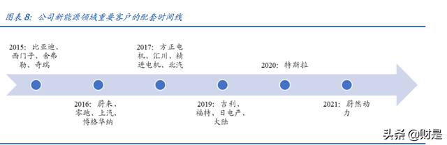 双环传动研究报告：高精齿轮龙头，新能源+RV减速器助力腾飞