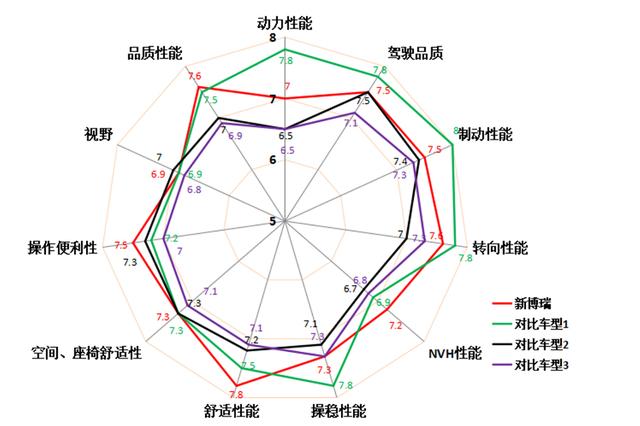 7天免费试驾约不约？体验吉利新博瑞