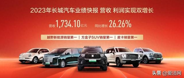 长城汽车2023年业绩喜人，哈弗销量持续攀升，海外销量达30万辆