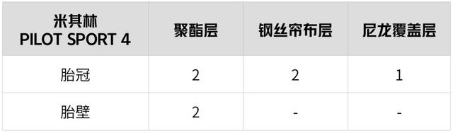 我们把6大品牌轮胎切开，内部结构对比结果揭晓