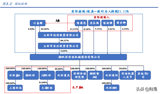 双环传动研究报告：高精齿轮龙头，新能源+RV减速器助力腾飞