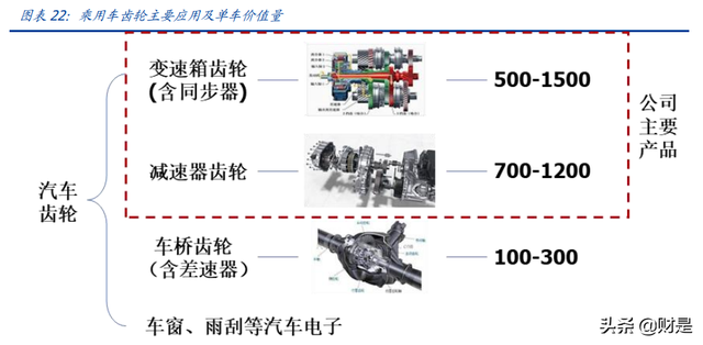 双环传动研究报告：高精齿轮龙头，新能源+RV减速器助力腾飞